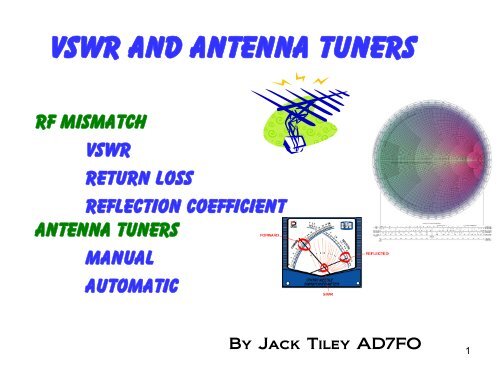 VSWR and Antenna Tuners