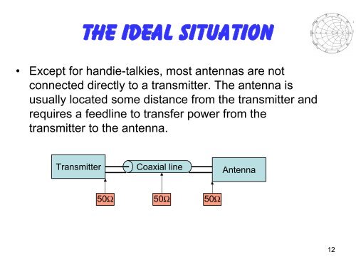 VSWR and Antenna Tuners