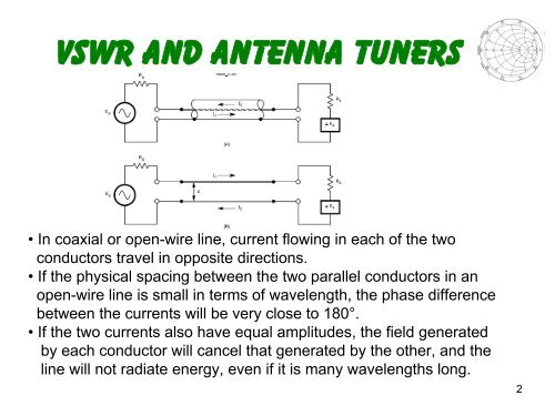 VSWR and Antenna Tuners