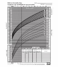 Cdc Bmi Chart