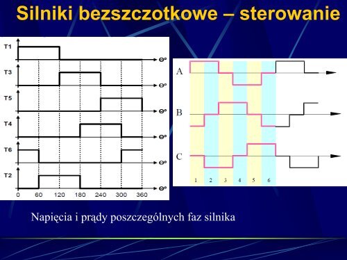 Silniki prÄdu staÅego