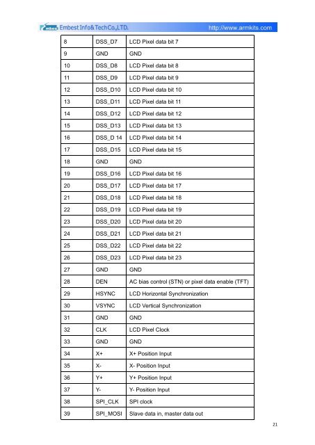 DevKit8500D/A User Manual - DMCS Pages for Students