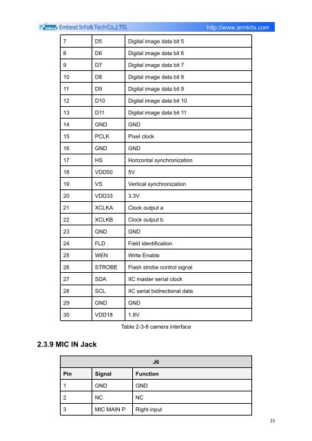 DevKit8500D/A User Manual - DMCS Pages for Students