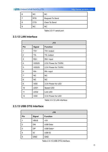 DevKit8500D/A User Manual - DMCS Pages for Students