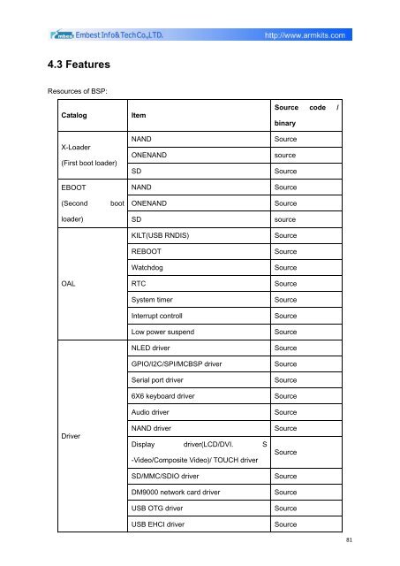 DevKit8500D/A User Manual - DMCS Pages for Students