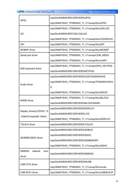 DevKit8500D/A User Manual - DMCS Pages for Students