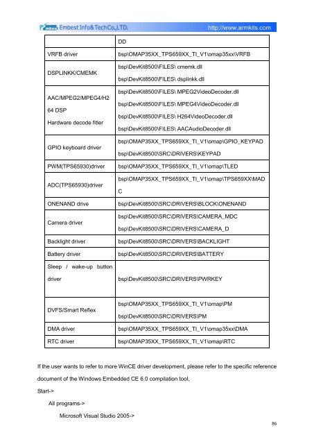 DevKit8500D/A User Manual - DMCS Pages for Students