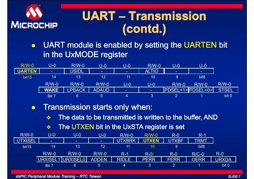 UART - Microchip Taiwan