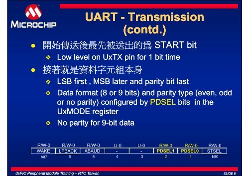 UART - Microchip Taiwan