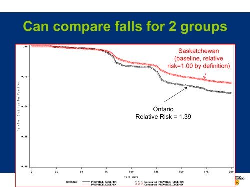 Risk Factors for Falls in Residential Care: Evidence from RAI MDS ...