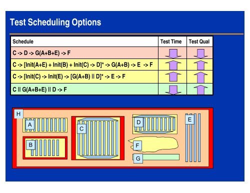 E0286 â VLSI Test VLSI Test