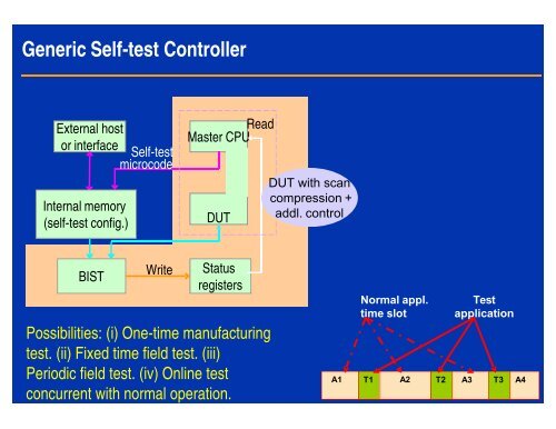 E0286 â VLSI Test VLSI Test