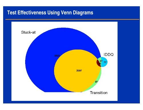 E0286 â VLSI Test VLSI Test