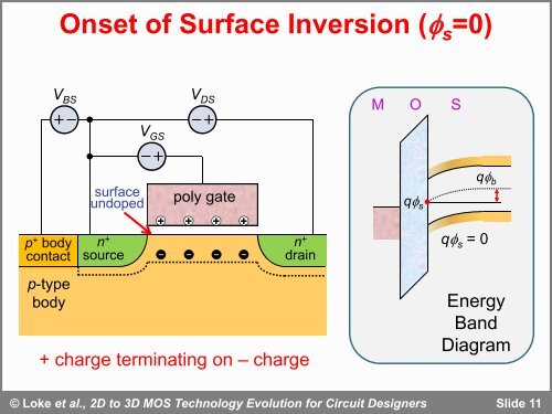 Loke et al., 2D to 3D MOS Technology Evolution for Circuit Designers