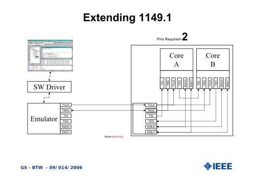 P1149.7 - Board Test Workshop Home Page