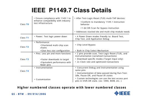 P1149.7 - Board Test Workshop Home Page