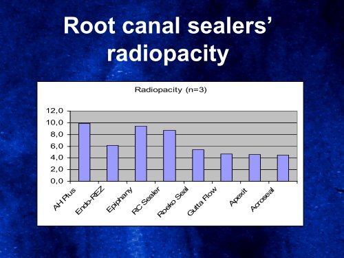 Root canal sealers