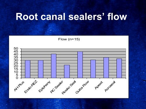 Root canal sealers