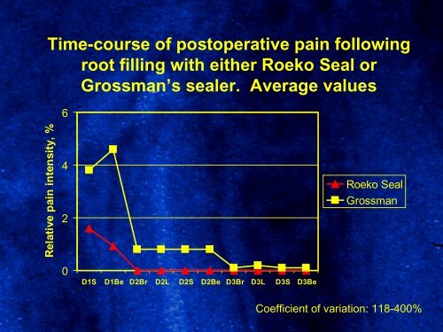 Root canal sealers