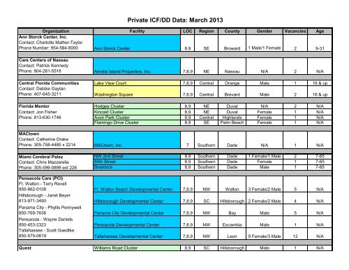 Private ICF/DD Data: March 2013 - Florida ARF