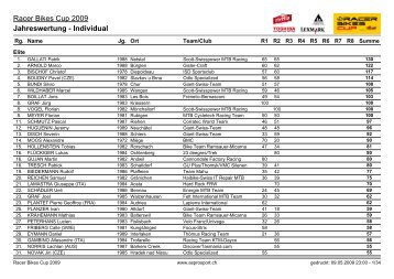 Individual - Universal Bike Racing