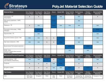 PolyJet Material Selection Guide - Proto3000