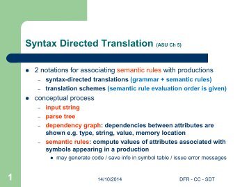 Syntax Directed Translation