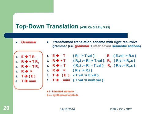 Syntax Directed Translation