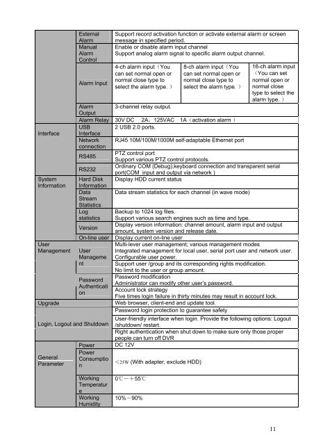 N6 Series Standalone DVR User's Manual