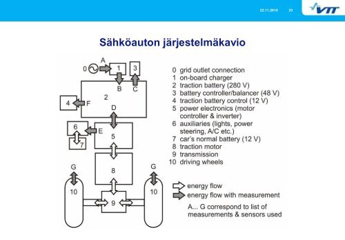 Laurikko - EFFICARUSE (pdf) - TransEco