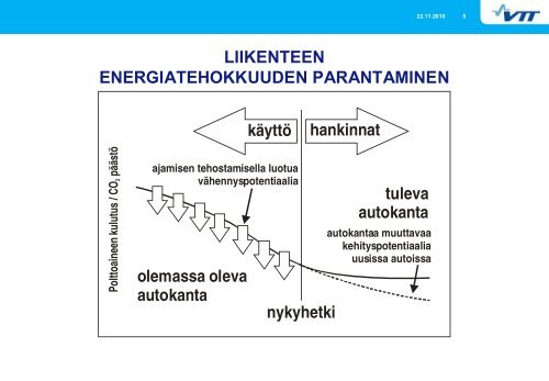 Laurikko - EFFICARUSE (pdf) - TransEco