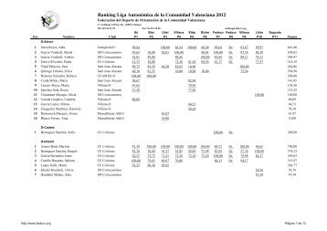 Ranking-Lacv2012