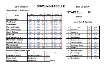 Ergebnisse - Bsg-bowling-luebeck.de