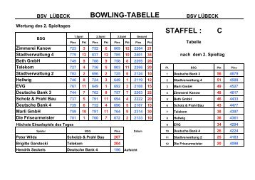 Ergebnisse - Bsg-bowling-luebeck.de