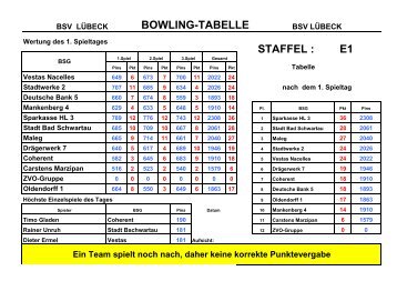 Ergebnisse - Bsg-bowling-luebeck.de