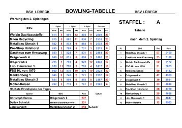 Ergebnisse - Bsg-bowling-luebeck.de