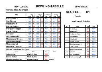 Ergebnisse - Bsg-bowling-luebeck.de