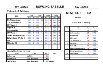Ergebnisse - Bsg-bowling-luebeck.de