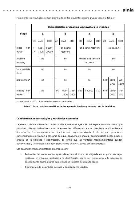 hacia dÃ³nde va la industria alimentaria: - Ainia