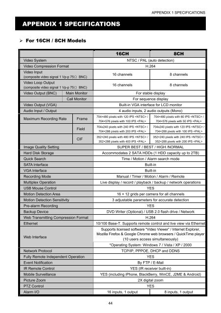 H.264 Network DVR User Manual