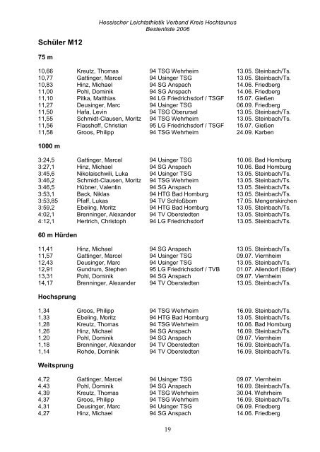 Kreisbestenliste2006.. - HLV Kreis Hochtaunus