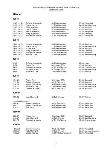 Bestenliste 2009 - HLV Kreis Hochtaunus