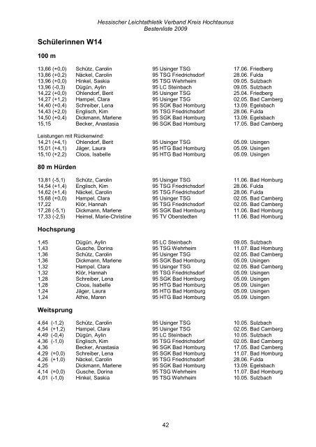 Bestenliste 2009 - HLV Kreis Hochtaunus