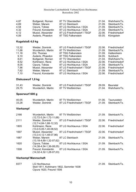 Kreisbestenliste2002.. - HLV Kreis Hochtaunus