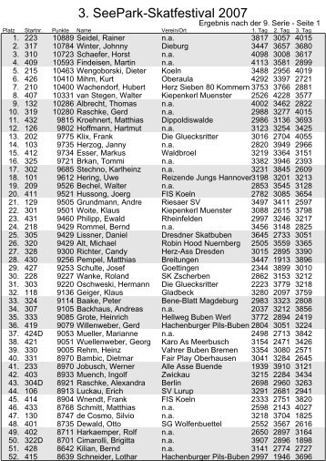 EndergebnisKirchheim.. - skat-international.de