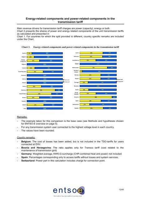 ENTSO-E Overview of transmission tariffs in Europe: Synthesis 2010