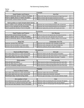 Grading Rubric - Valencia High School