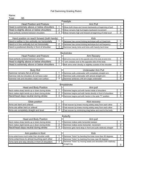 Grading Rubric - Valencia High School