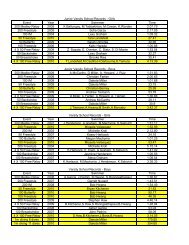 High School Swimming Records - Valencia High School