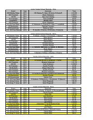 2013 High School Swimming Records - Valencia High School